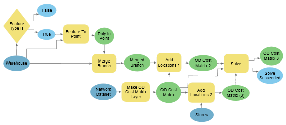 Calculating the angle of whale location using CSV entries and Python.