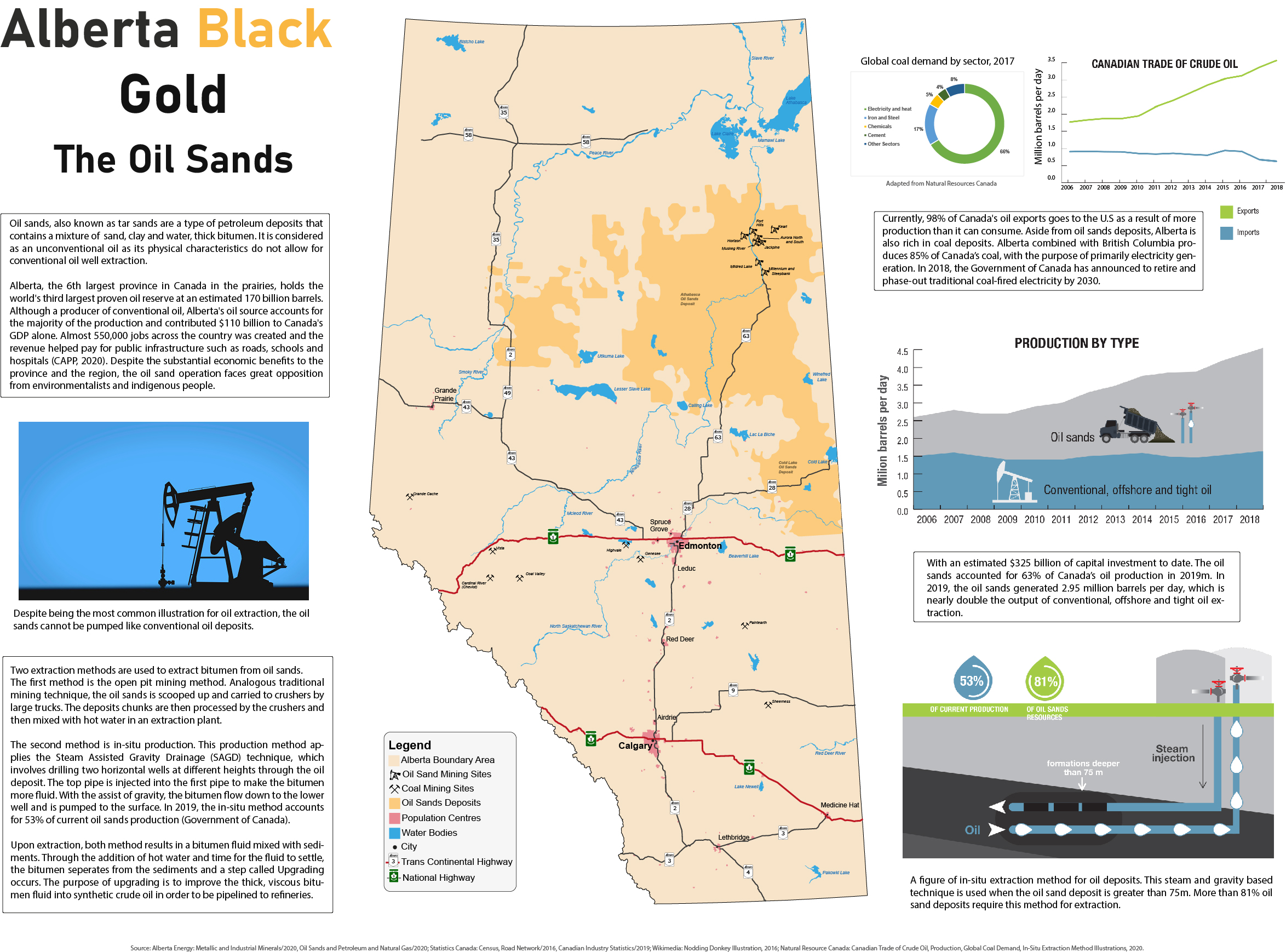Alberta Black Gold, 2020: A map of Albertan Oil Sands and Coal Areas. Mixed Media: ArcGIS Pro 2.5, Avenza MAPublisher 10.6, Adobe Illustrator 2020.